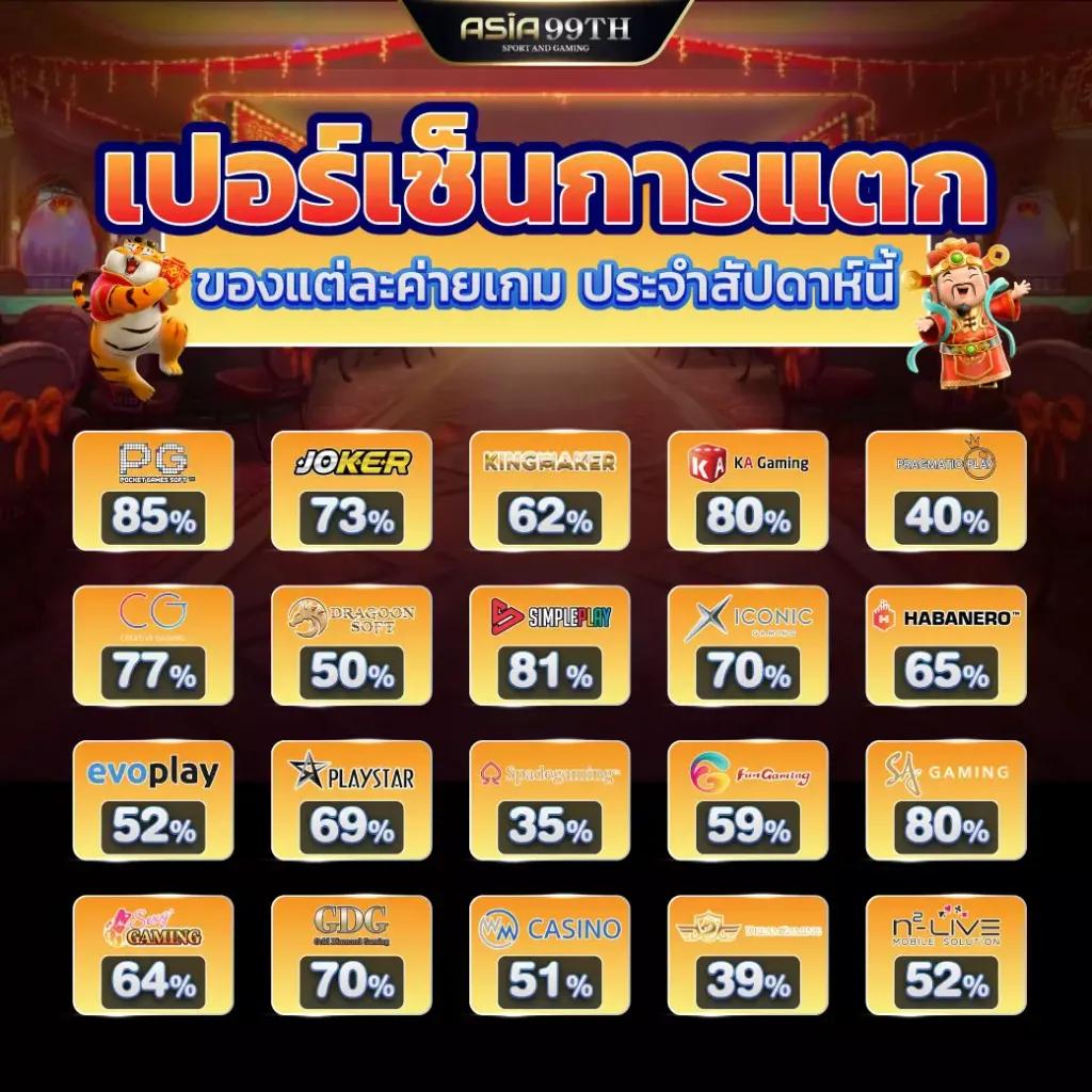 Betflix US คาสิโนครบวงจร รวมเกมสล็อตและเกมดังใหม่ล่าสุด