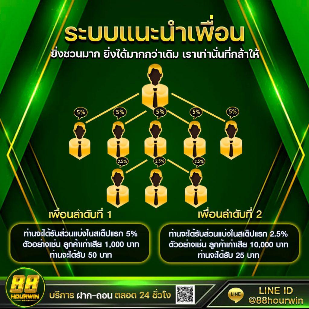 leobet คาสิโนออนไลน์ที่ดีที่สุด รวมเกมสล็อตและเกมดังอัปเดตใหม่ล่าสุด