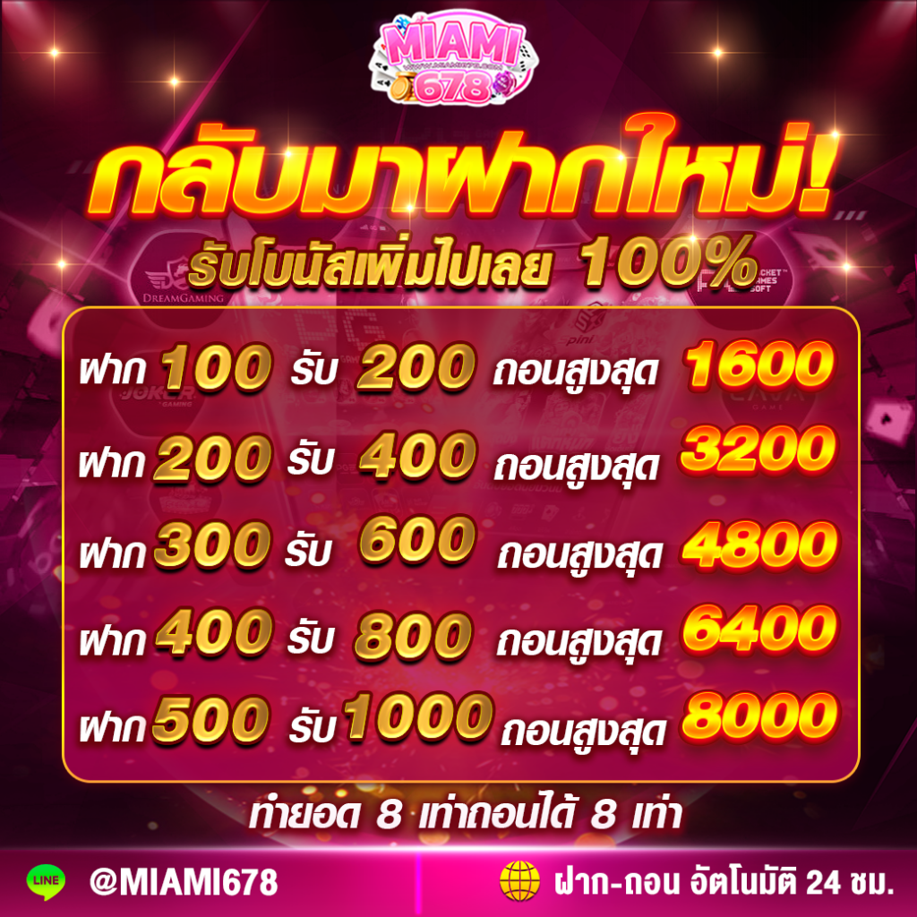 nonameauto คาสิโนออนไลน์อันดับหนึ่ง ระบบใหม่ล่าสุด สร้างโอกาสชนะง่ายสุด