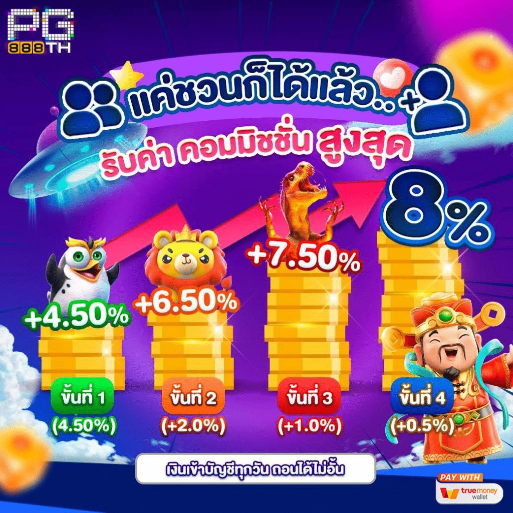 thelottovip เว็บตรงเดิมพันง่ายจ่ายจริง ระบบปลอดภัยอันดับหนึ่ง
