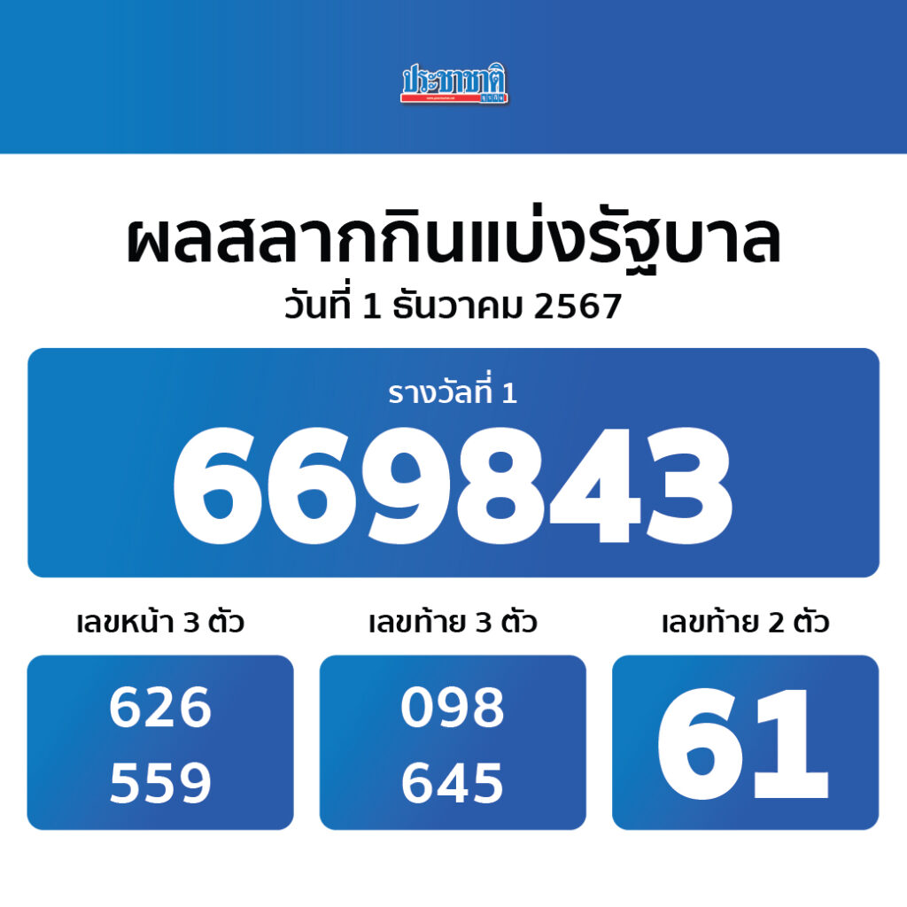 ufa369 สล็อต เว็บตรงไม่ผ่านเอเย่นต์ ระบบทันสมัยมั่นใจได้เต็มที่