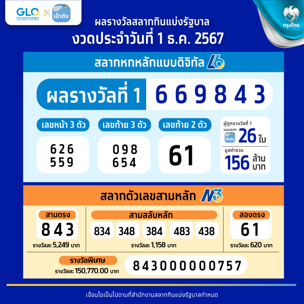 ดู ผลบอลวันนี้ ล่าสุด วิเคราะห์ผลแม่นยำ เช็กความเคลื่อนไหวทันที