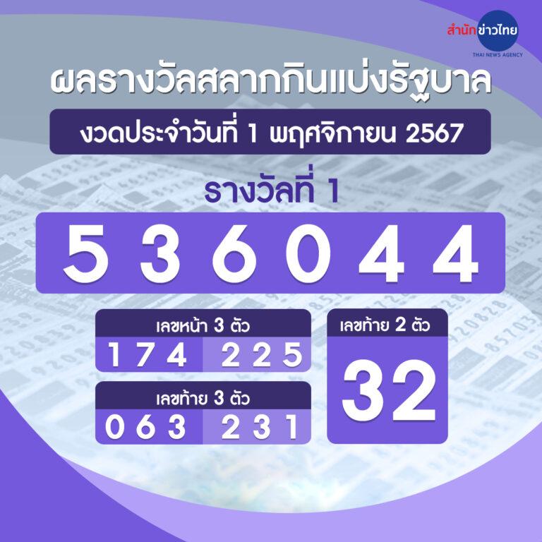 บ้านผลบอลทุกลีก เว็บแทงบอลออนไลน์ มาตรฐานสากล 2024