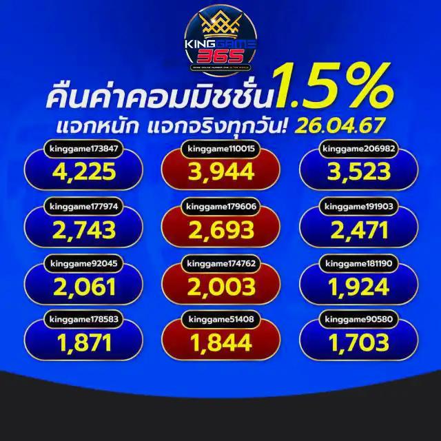 บ้านผลบอลพรุ่งนี้ แทงบอลออนไลน์ อันดับ 1 พร้อมทีเด็ดแม่นยำ