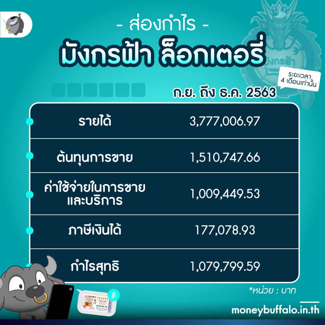 รับรองความสนุกกับเกมดังที่ Pay69 Slot เล่นง่าย จ่ายจริงในไทย