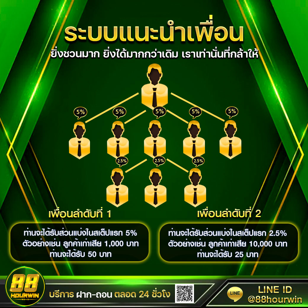 สล็อต เครดิต ฟรี 188 บาท รวมเกมสล็อตมาแรง สมัครรับทันทีไม่มีขั้นต่ำ