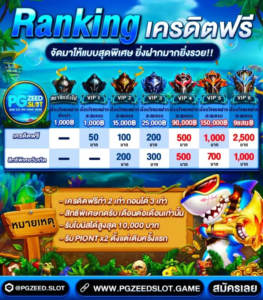 เครดิตฟรี กดรับเองหน้าเว็บ สมัครง่ายได้เงินจริง 2023