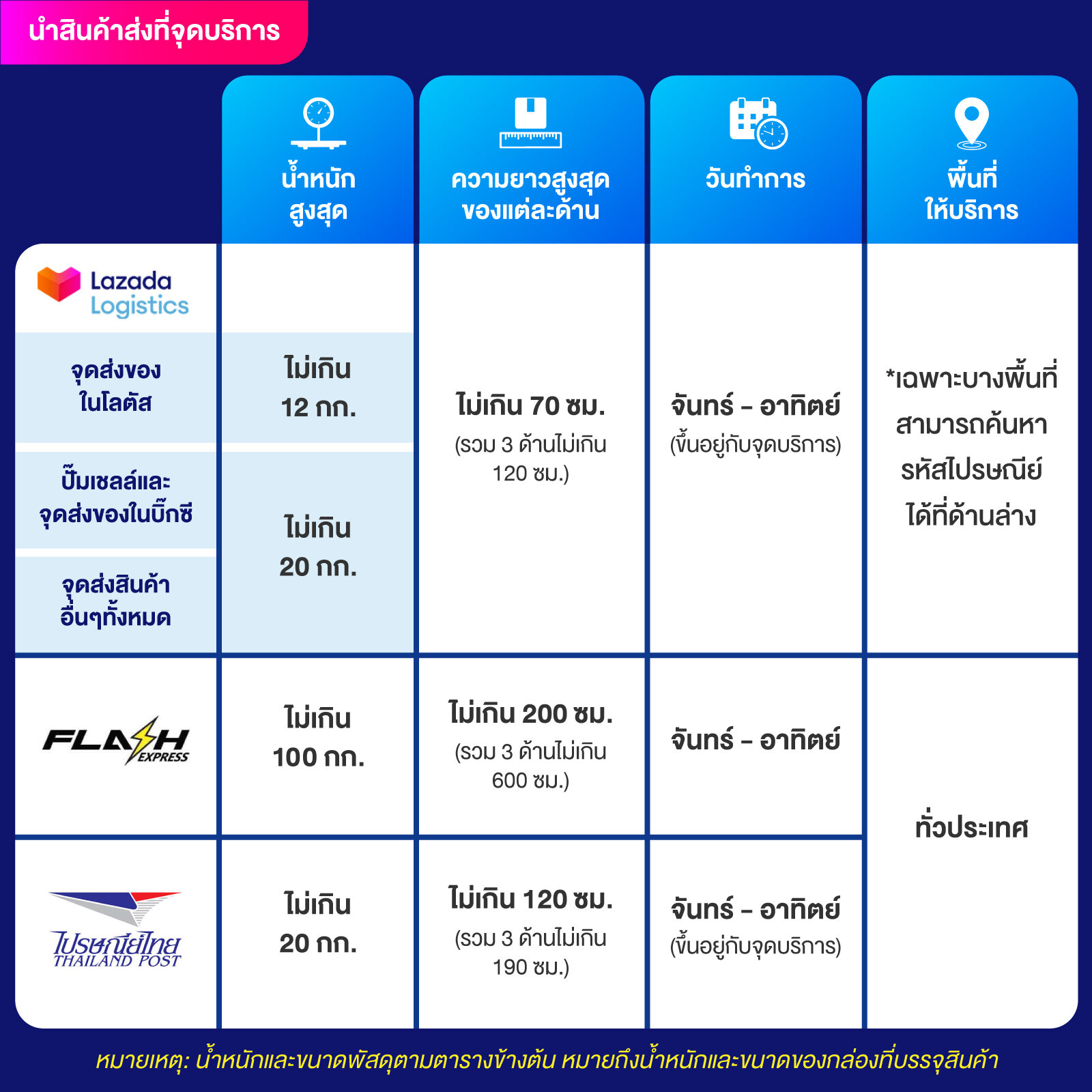 เครดิตฟรีล่าสุดวันนี้ โบนัสทันใจ สำหรับนักพนันไทย