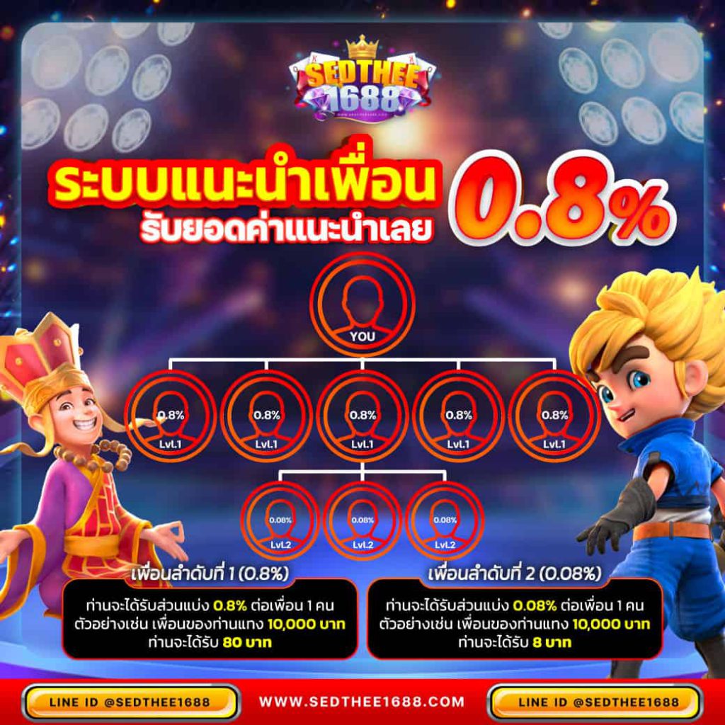 เว็บสล็อต PG Auto Slot รองรับระบบออโต้ ไว้ใจได้ในปี 2024